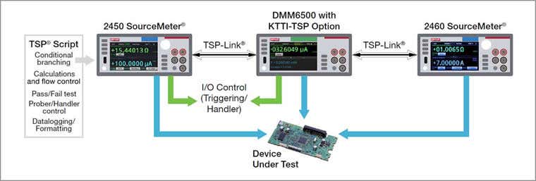 TSP System using TSP-Link for instrument to instrument communication