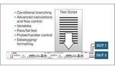 Embedded TSP test scripts execute complete test programs and reduce test time