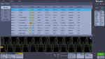 Power Quality measurement table - Automated power measurements enable quick and accurate analysis of common power parameters.