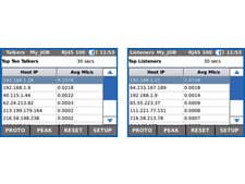 Identifies top 10 bandwidth consuming devices (both transmitting and receiving)